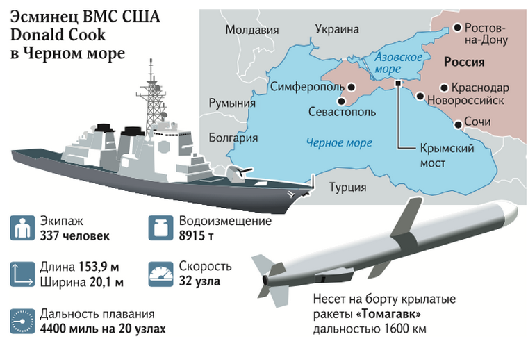 Сколько кораблей у украины. Маршрут американских кораблей в черное море. Черноморский флот на карте. Американская база в черном море. Карта военных кораблей на черном море.