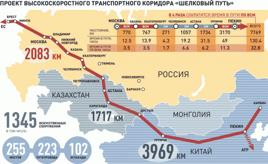 Проект шелковый путь карта маршрута