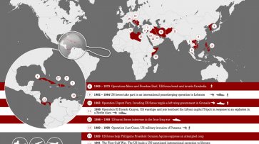 Дорожная карта вмс сша