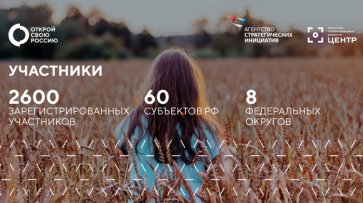 192 турмаршрута подано на конкурс АСИ «Открой свою Россию» - «Туризм»
