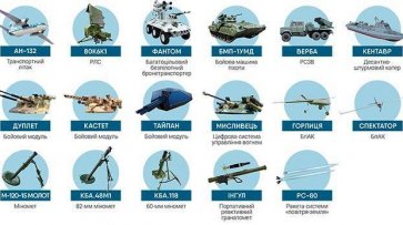 Прогнозы 2019 года и реальные достижения ВПК Украины по результатам проведения спецоперации - «Вооружение»