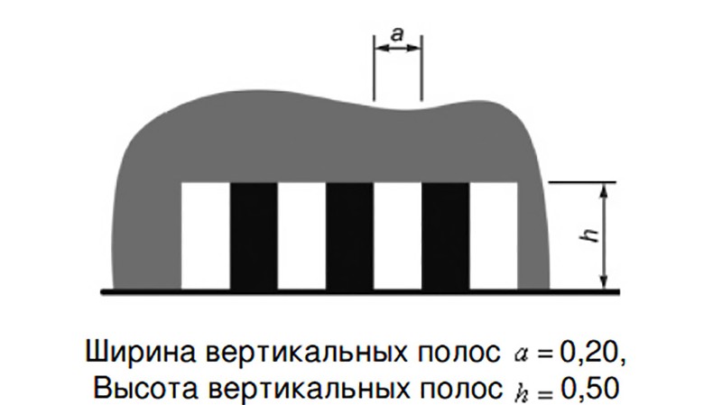 Что означает дорожная разметка 2.2 - «Автоновости»